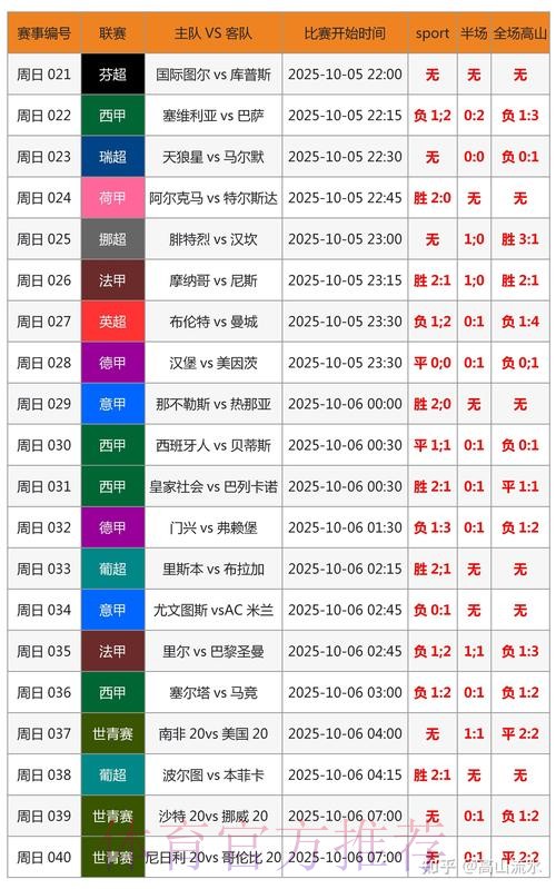 世界杯实时比分准不准 世界杯实时比分准不准