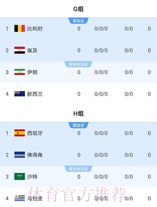 世界杯比赛结果是否免费 世界杯比赛结果是否免费