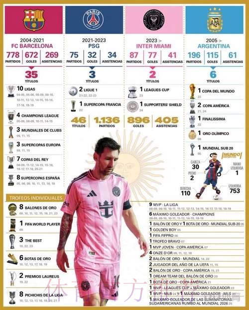 世界杯数据统计靠谱吗