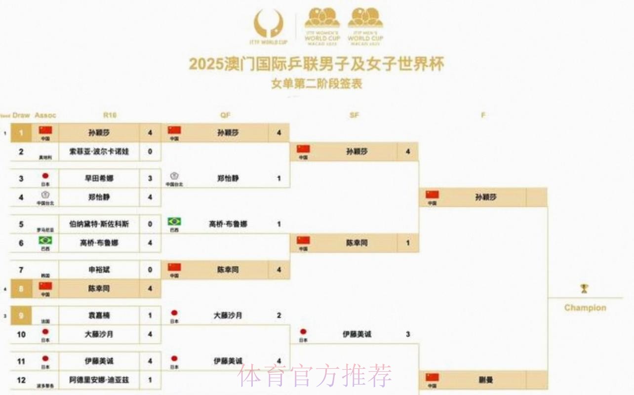 2026美加墨世界杯每日赛程网站