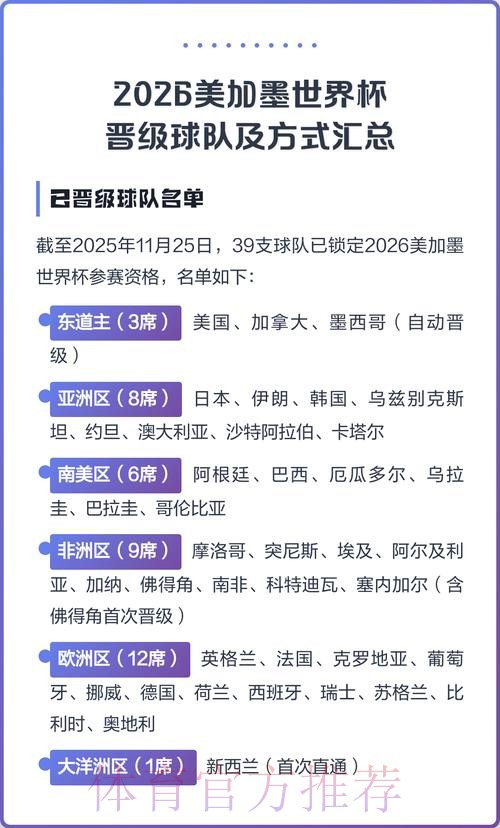 2026美加墨世界杯参赛球队怎么查