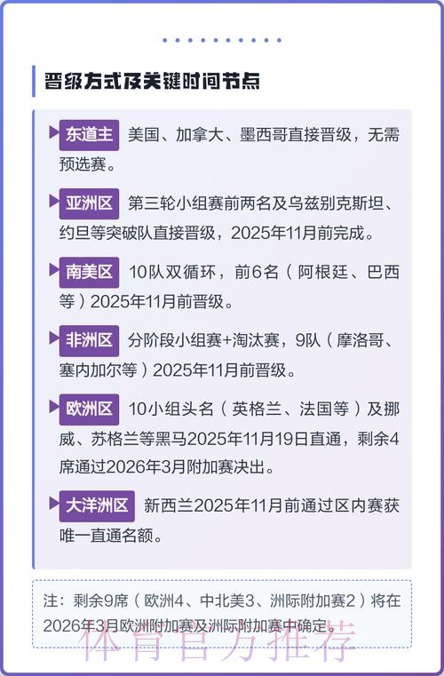 2026美加墨世界杯参赛球队分析